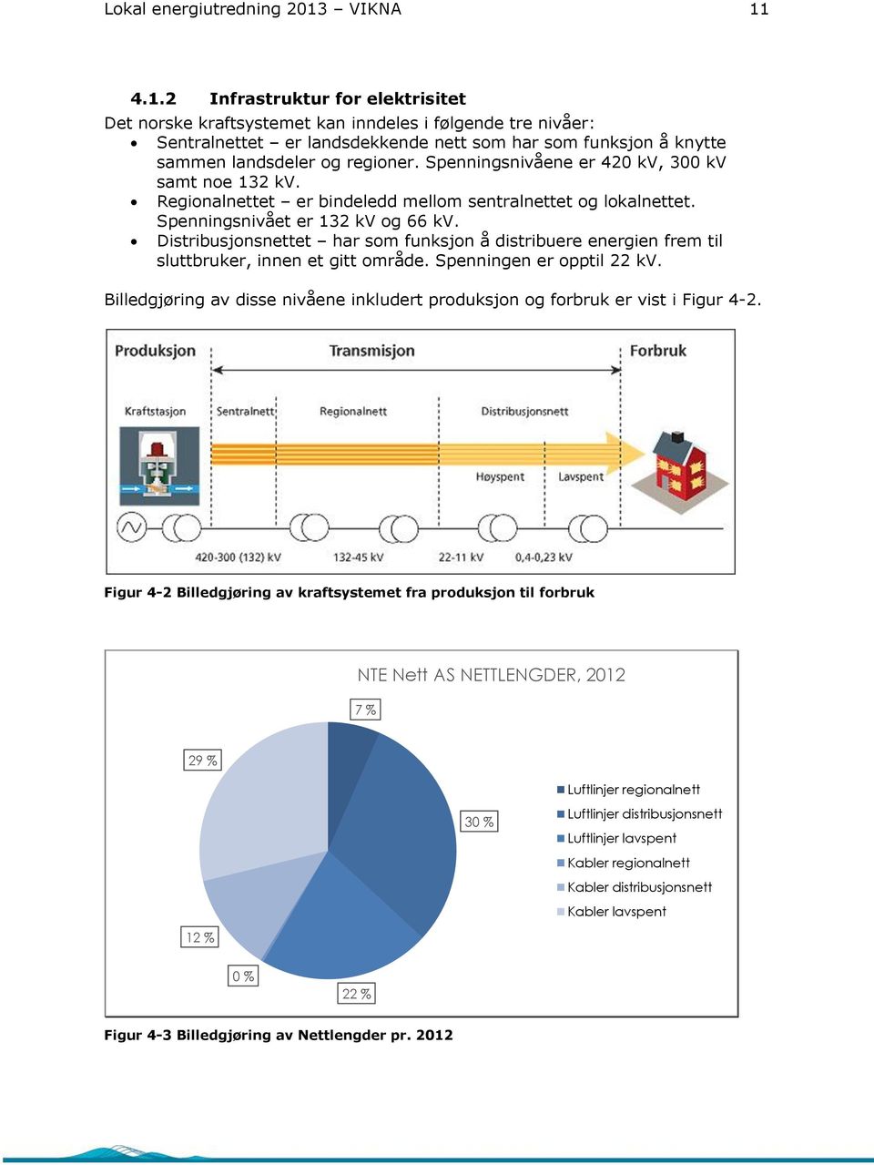 Spenningsnivåene er 420 kv, 300 kv samt noe 132 kv. Regionalnettet er bindeledd mellom sentralnettet og lokalnettet. Spenningsnivået er 132 kv og 66 kv.