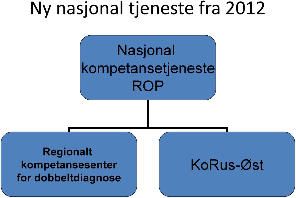 ROP Regionalt