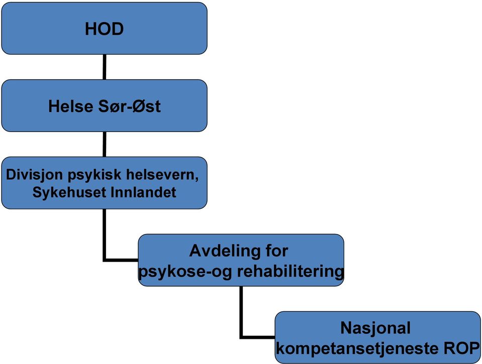 Innlandet Avdeling for psykose-og