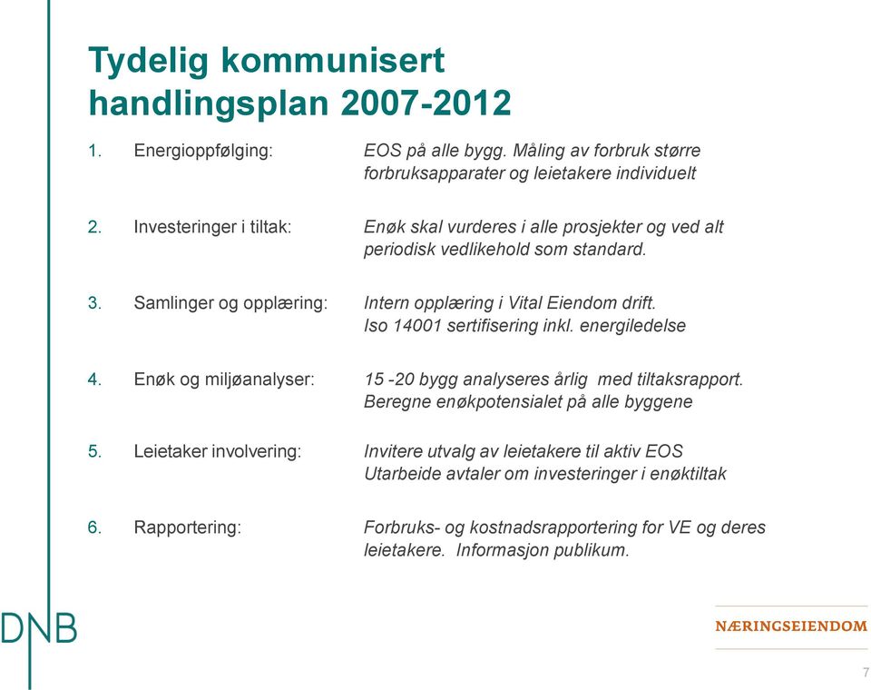 Iso 14001 sertifisering inkl. energiledelse 4. Enøk og miljøanalyser: 15-20 bygg analyseres årlig med tiltaksrapport. Beregne enøkpotensialet på alle byggene 5.