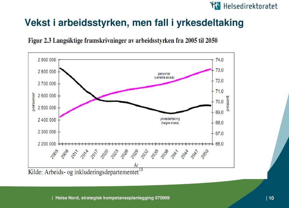 Helse Nord, strategisk