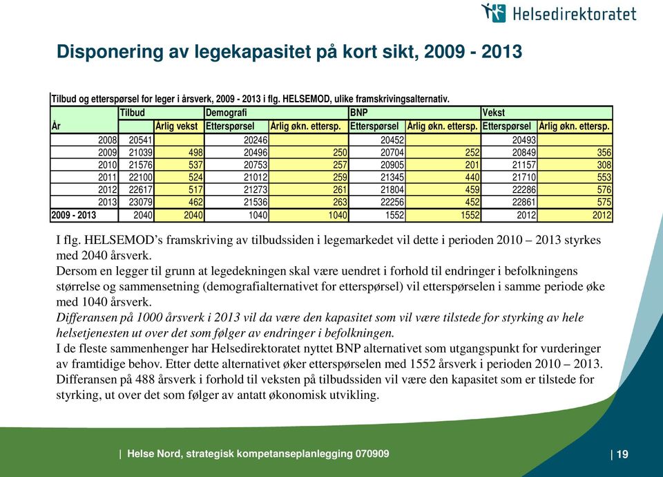 Etterspørsel Årlig økn. ettersp.