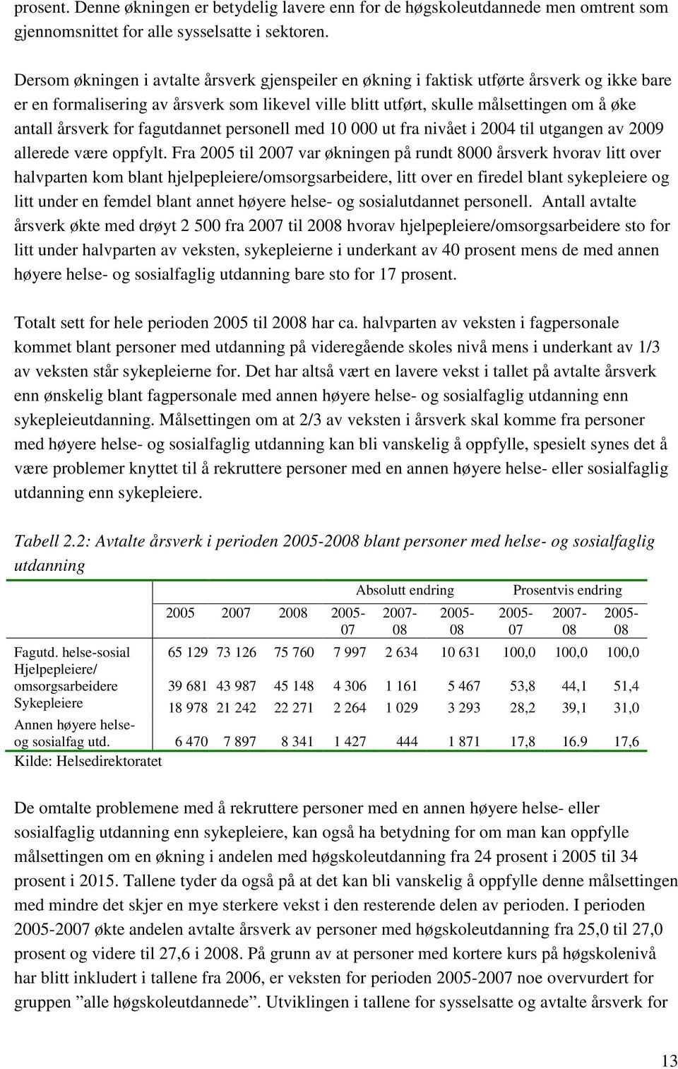 årsverk for fagutdannet personell med 10 000 ut fra nivået i 2004 til utgangen av 2009 allerede være oppfylt.