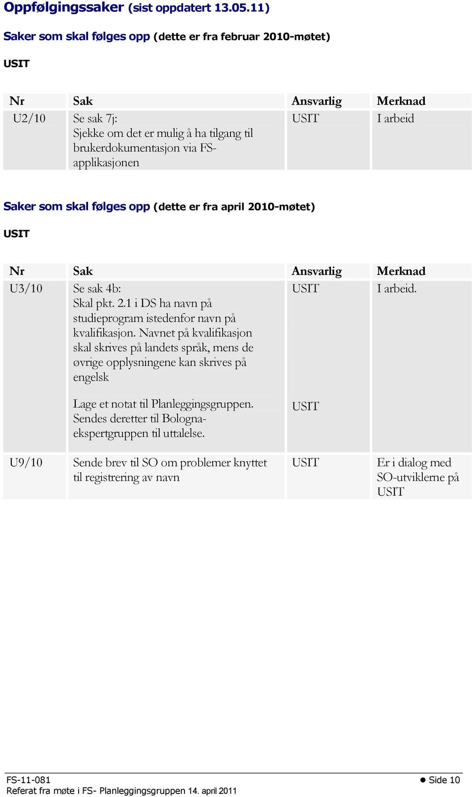 arbeid Saker som skal følges opp (dette er fra april 2010-møtet) USIT Nr Sak Ansvarlig Merknad U3/10 Se sak 4b: Skal pkt. 2.1 i DS ha navn på studieprogram istedenfor navn på kvalifikasjon.