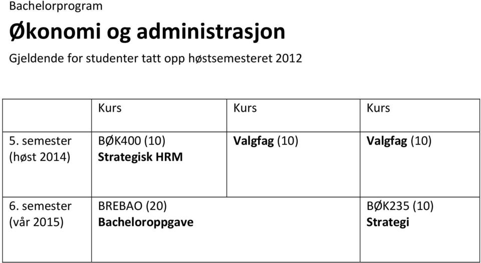 semester (høst 2014) BØK400 (10) Strategisk HRM Valgfag (10)
