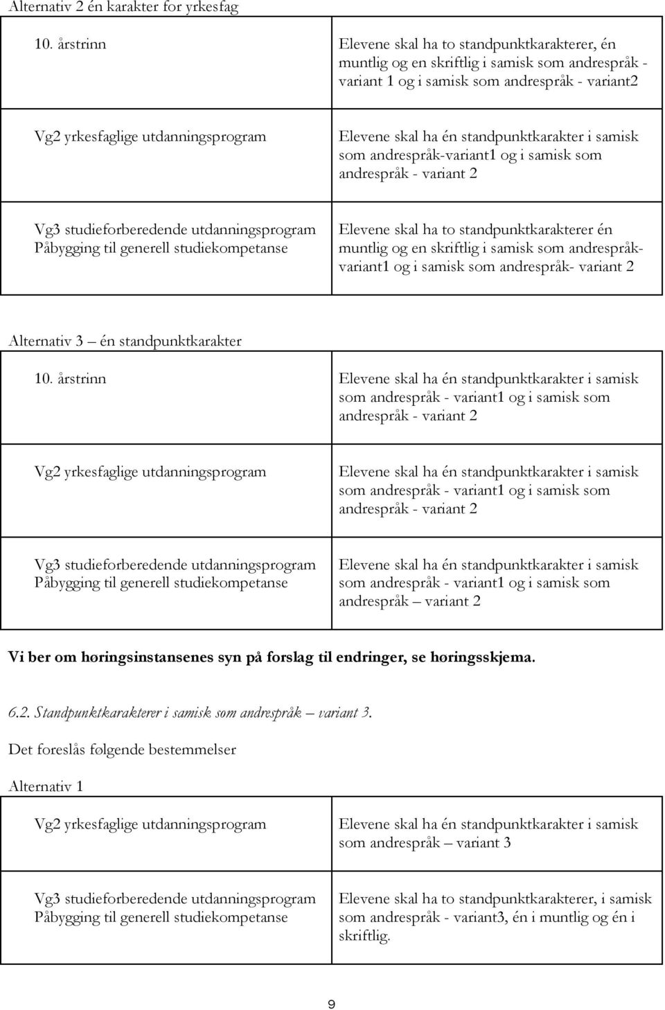 andrespråk - variant 2 Elevene skal ha to standpunktkarakterer én muntlig og en skriftlig i samisk som andrespråkvariant1 og i samisk som andrespråk- variant 2 Alternativ 3 én standpunktkarakter 10.