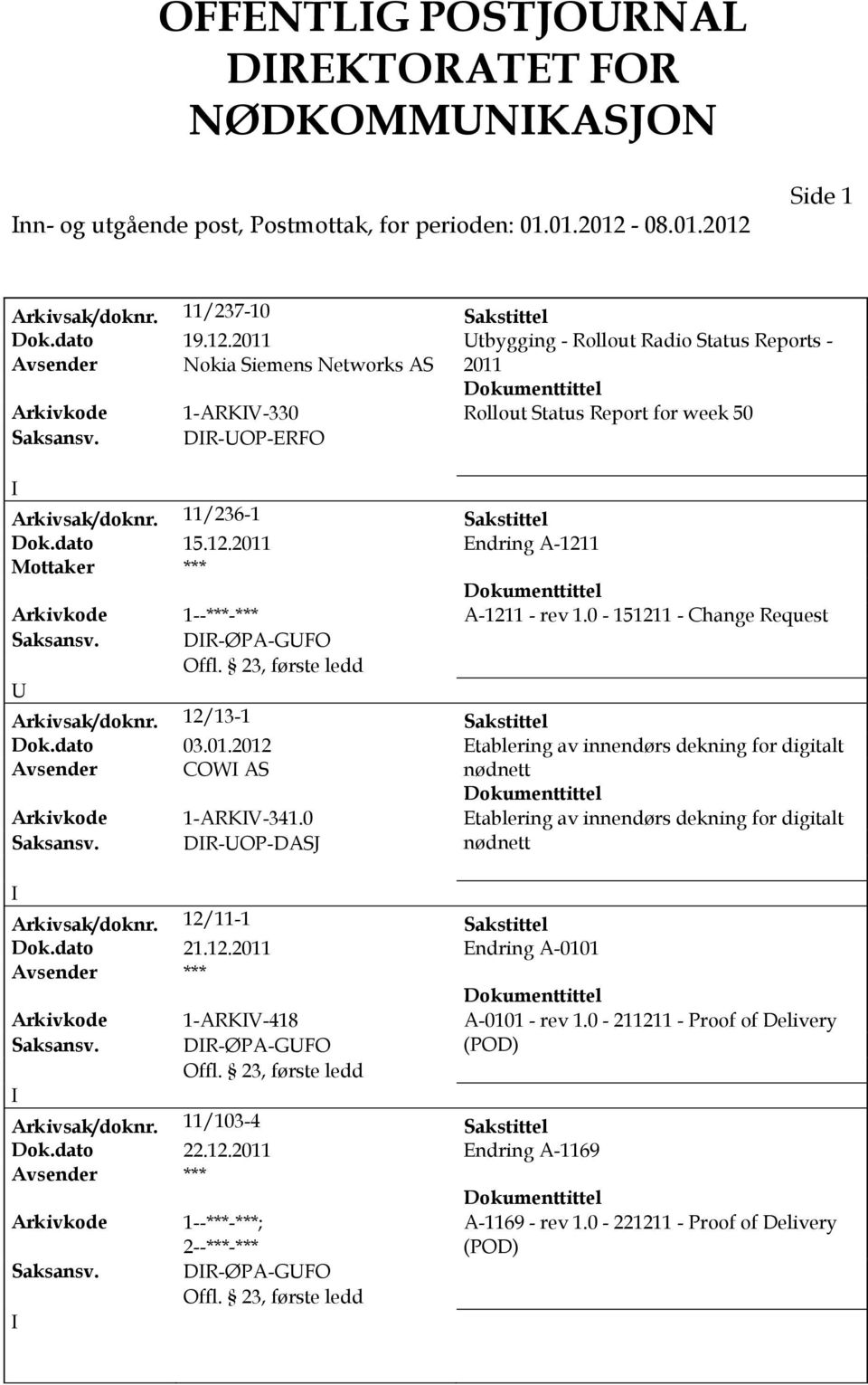 DR-OP-ERFO Arkivsak/doknr. 11/236-1 Sakstittel Dok.dato 15.12.2011 Endring A-1211 *** Arkivkode 1--***-*** A-1211 - rev 1.0-151211 - Change Request Saksansv. DR-ØPA-GFO Arkivsak/doknr.