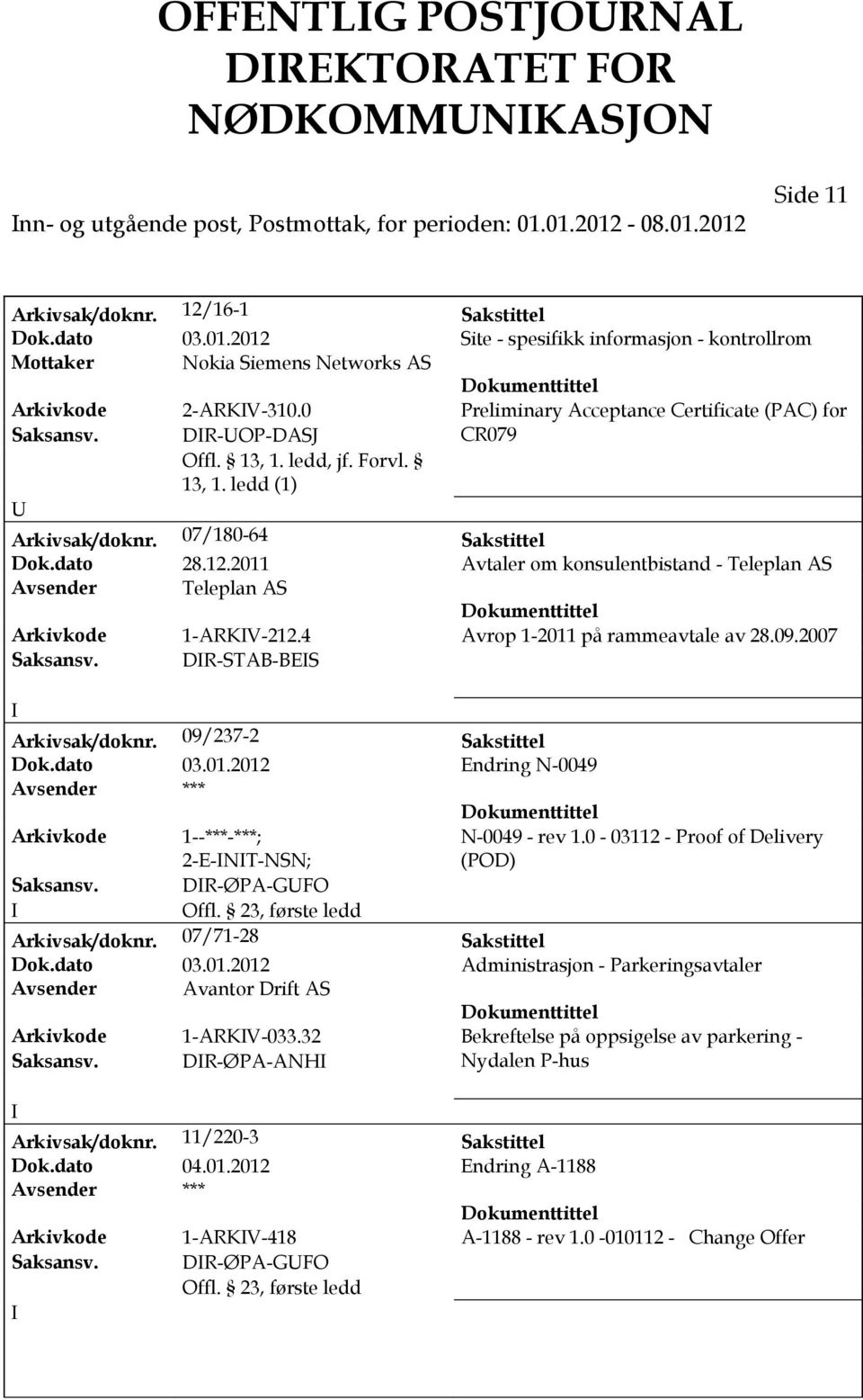 2011 Avtaler om konsulentbistand - Teleplan AS Avsender Teleplan AS Arkivkode 1-ARKV-212.4 Avrop 1-2011 på rammeavtale av 28.09.2007 Saksansv. DR-STAB-BES Arkivsak/doknr. 09/237-2 Sakstittel Dok.