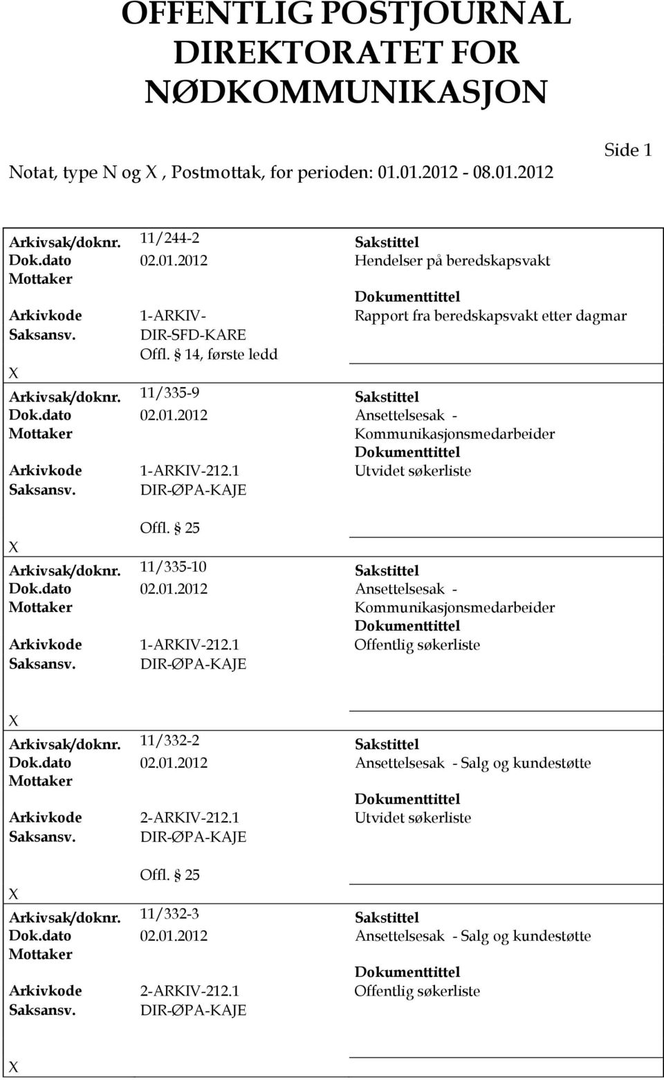 25 Arkivsak/doknr. 11/335-10 Sakstittel Dok.dato 02.01.2012 Ansettelsesak - Kommunikasjonsmedarbeider Arkivkode 1-ARKV-212.1 Offentlig søkerliste Saksansv. DR-ØPA-KAJE Arkivsak/doknr.