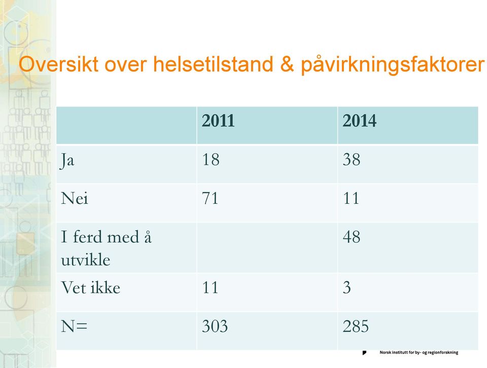 Ja 18 38 Nei 71 11 I ferd med å