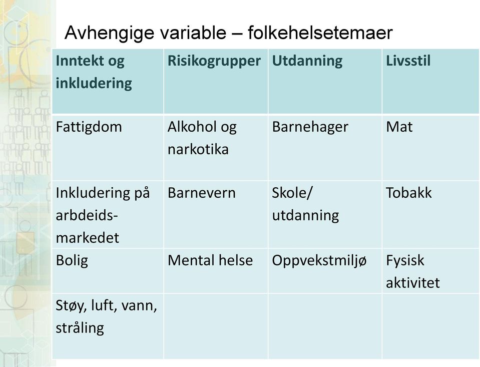 Barnehager Mat Inkludering på arbdeidsmarkedet Barnevern Skole/