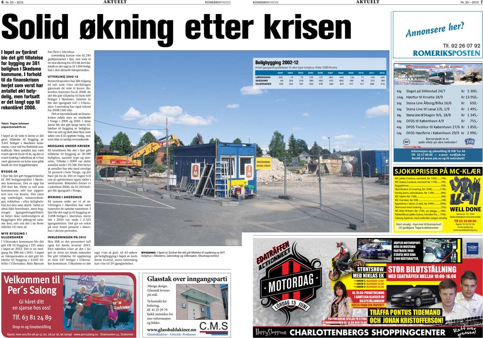 no I løpt av d sist ti årn r dt gjort tillatls til bygging av 3.411 boligr i Skdsmo kommun, visr tall fra Statistisk sntralbyrå.