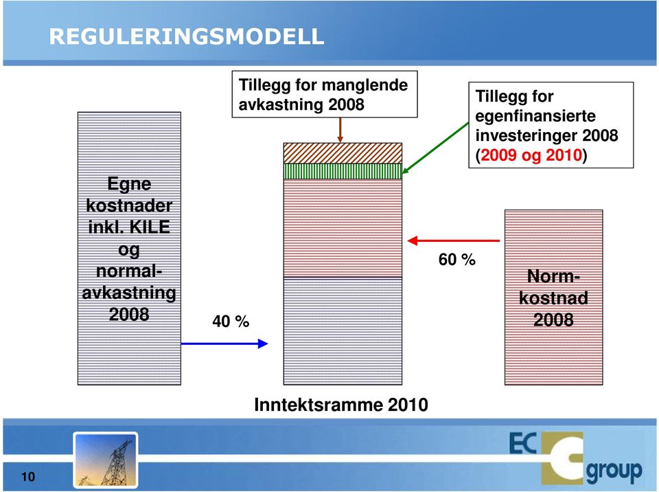 manglende avkastning 2008 60 % Tillegg for