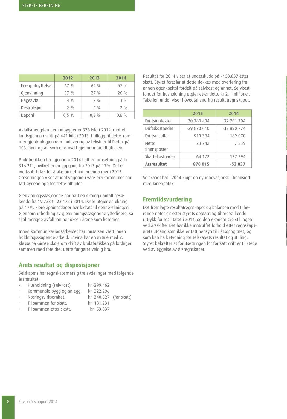 Bruktbutikken har gjennom 2014 hatt en omsetning på kr 316.211, hvilket er en oppgang fra 2013 på 17%. Det er iverksatt tiltak for å øke omsetningen enda mer i 2015.