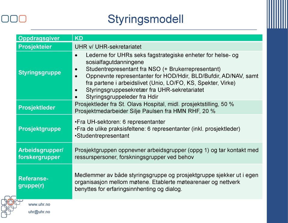 Spekter, Virke) Styringsgruppesekretær fra UHR-sekretariatet Styringsgruppeleder fra Hdir Prosjektleder fra St. Olavs Hospital, midl.