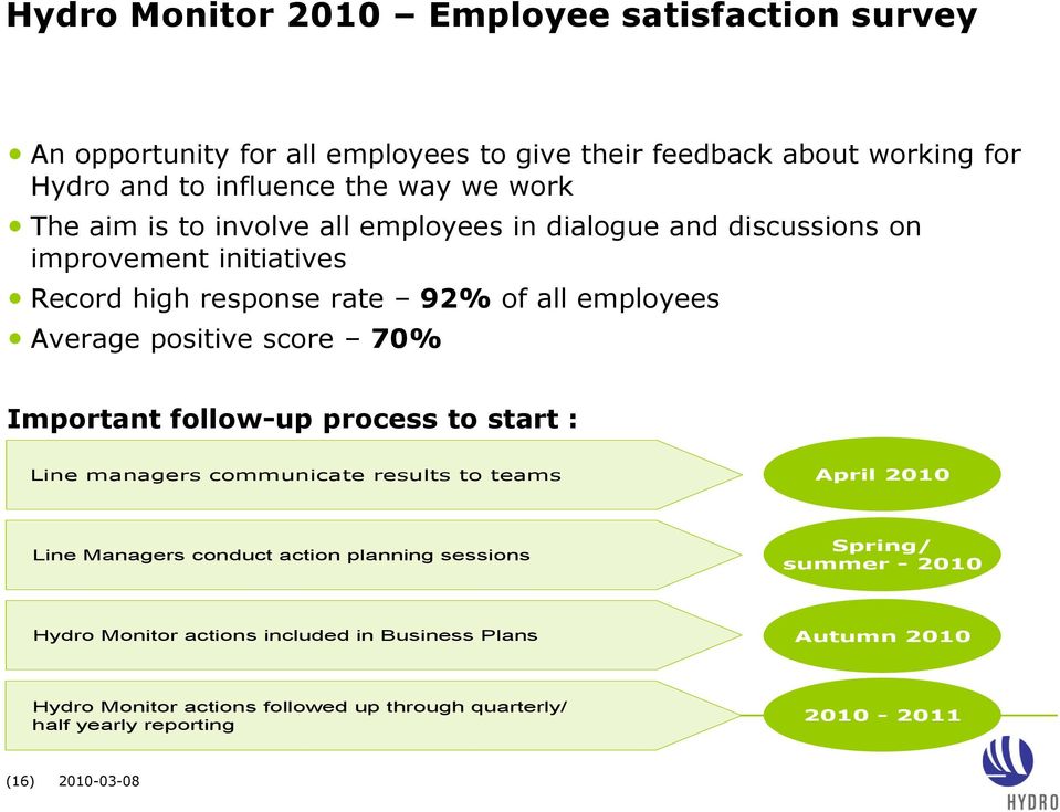 70% Important follow-up process to start : Line managers communicate results to teams April 2010 Line Managers conduct action planning sessions Spring/ summer -