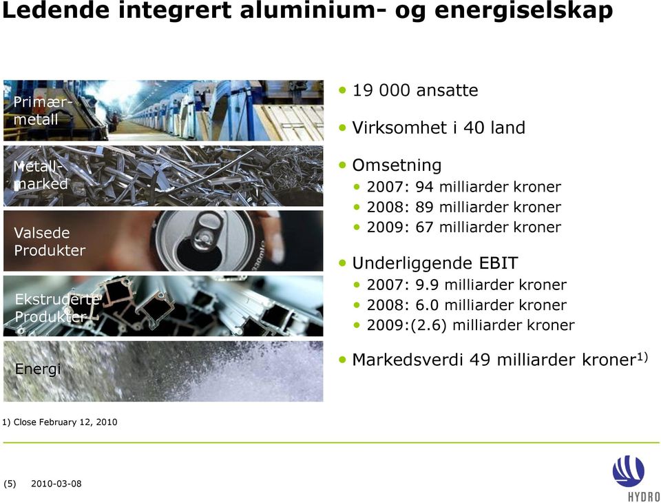 2008: 89 milliarder kroner 2009: 67 milliarder kroner Underliggende EBIT 2007: 9.9 milliarder kroner 2008: 6.