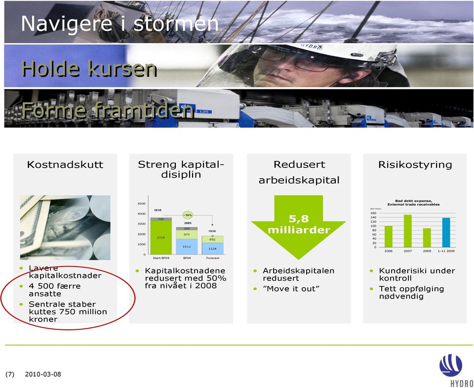 2008 1-11 2009 Lavere kapitalkostnader 4 500 færre ansatte Sentrale staber kuttes 750 million kroner Kapitalkostnadene redusert