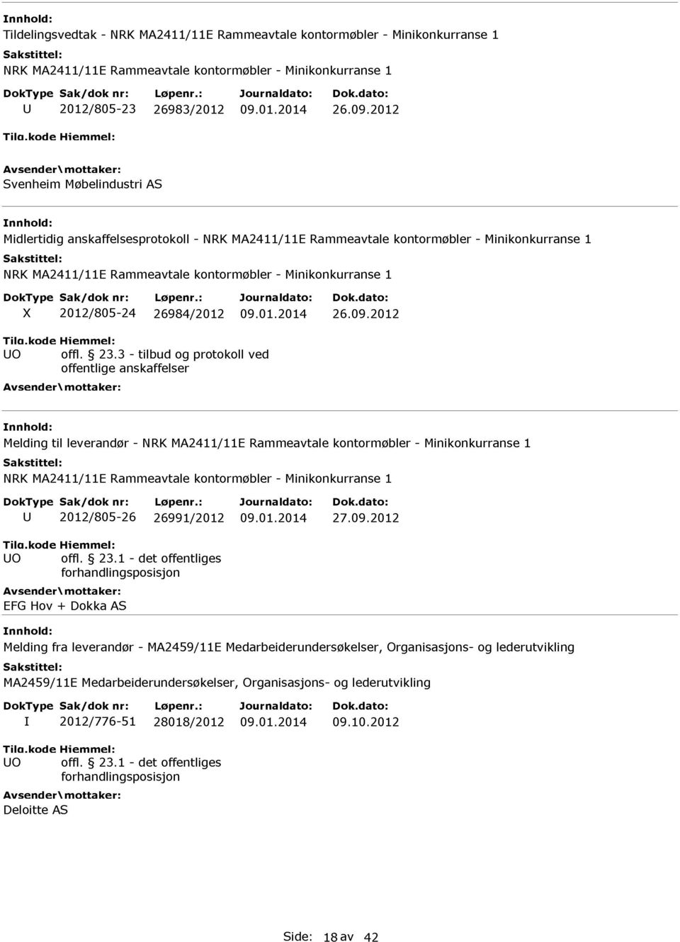 2012 Svenheim Mobelindustri AS Midlertidig anskaffelsesprotokoll - NRK MA2411/11E Rammeavtale kontormøbler - Minikonkurranse 1 NRK MA2411/11E Rammeavtale kontormøbler - Minikonkurranse 1 X