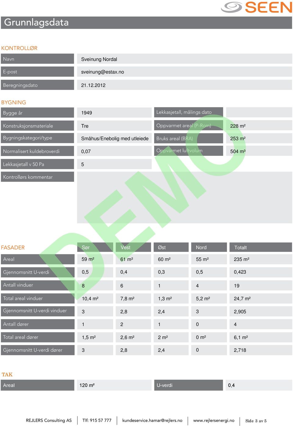 2012 1949 Lekkasjetall, målings dato Tre Oppvarmet areal (P-Rom) 228 m² Småhus/Enebolig med utleiedel Bruks areal (BRA) 253 m² 0,07 Oppvarmet luftvolum 504 m³ 5 Sør Vest Øst Nord Totalt 59 m² 61