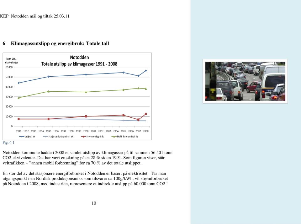 Det har vært en økning på ca 28 % siden 1991. Som figuren viser, står veitrafikken + annen mobil forbrenning for ca 70 % av det totale utslippet.