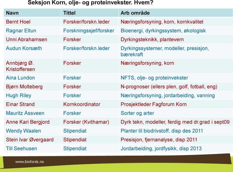 leder Dyrkingssystemer, modeller, presisjon, bærekraft Annbjørg Ø.