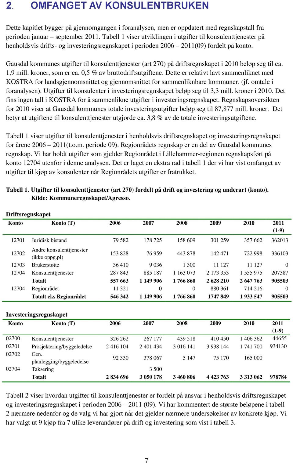 Gausdal kommunes utgifter til konsulenttjenester (art 270) på driftsregnskapet i 2010 beløp seg til ca. 1,9 mill. kroner, som er ca. 0,5 % av bruttodriftsutgiftene.
