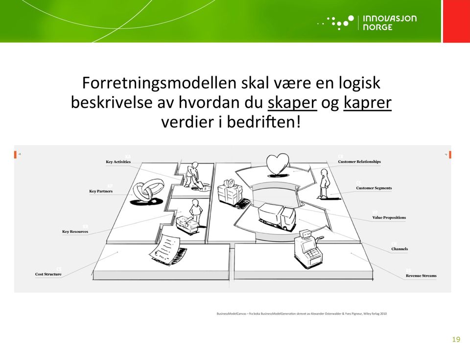 BusinessModelCanvas fra boka BusinessModelGeneraJon