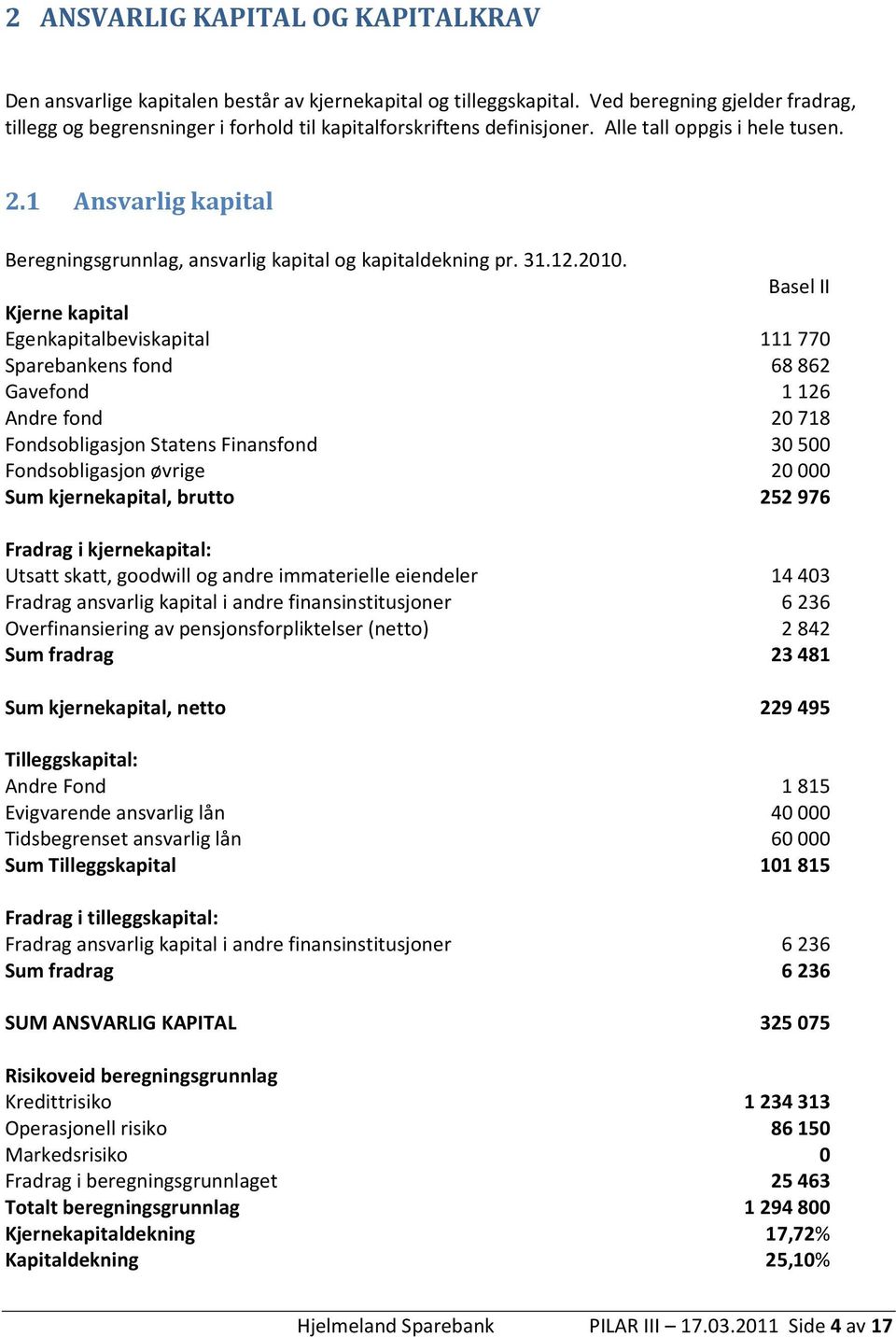 1 Ansvarlig kapital Beregningsgrunnlag, ansvarlig kapital og kapitaldekning pr. 31.12.2010.