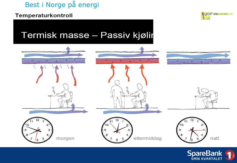 energi