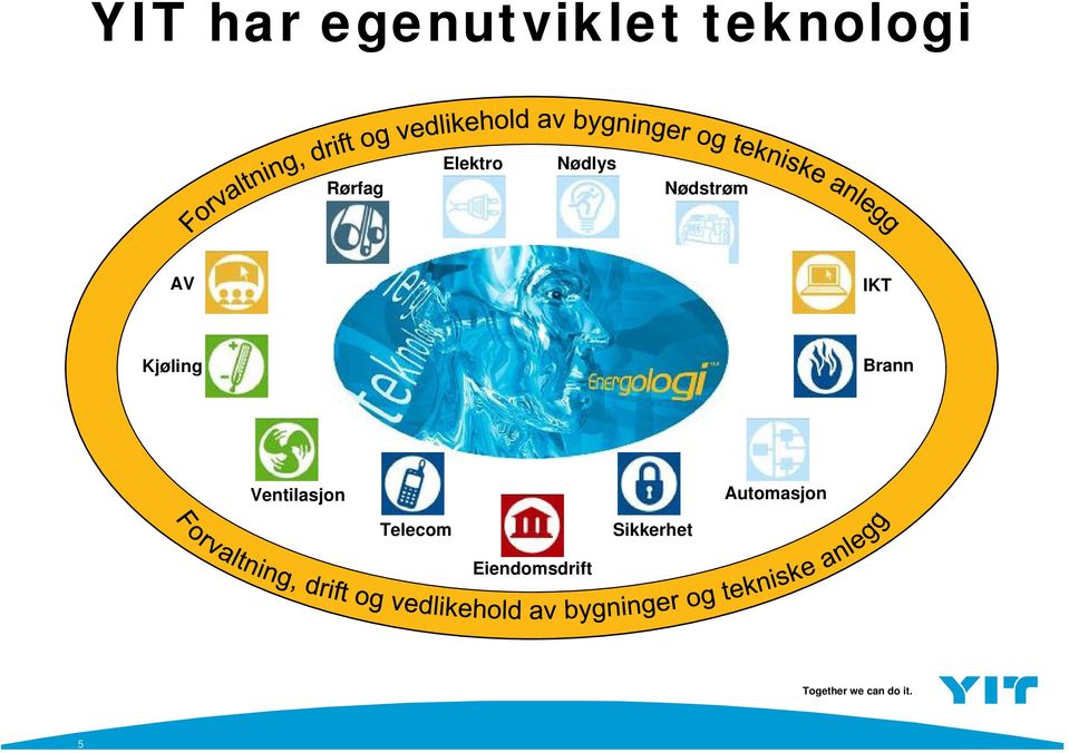 IKT Kjøling Brann Ventilasjon