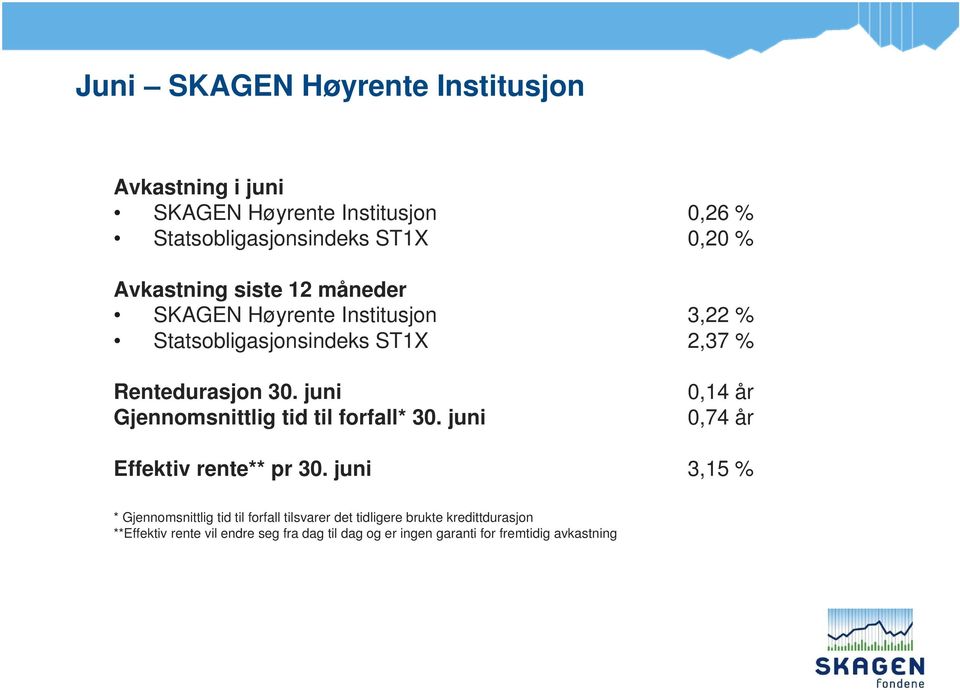 juni Gjennomsnittlig tid til forfall* 30. juni 0,14 år 0,74 år Effektiv rente** pr 30.