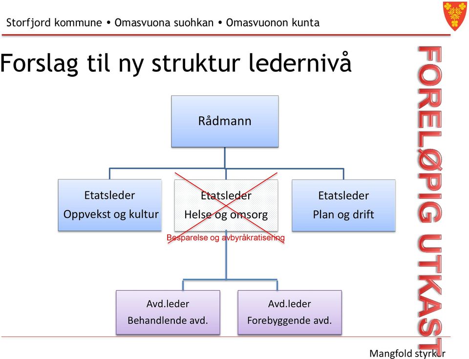 Besparelse og avbyråkratisering Etatsleder Plan og