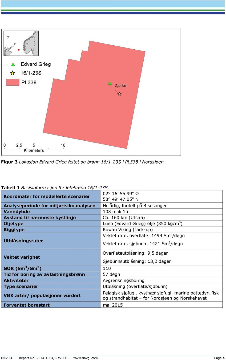 160 km (Utsira) Oljetype Luno (Edvard Grieg) olje (850 kg/m 3 ) Riggtype Rowan Viking (Jack-up) Vektet rate, overflate: 1499 Sm 3 /døgn Utblåsningsrater Vektet rate, sjøbunn: 1421 Sm 3 /døgn Vektet