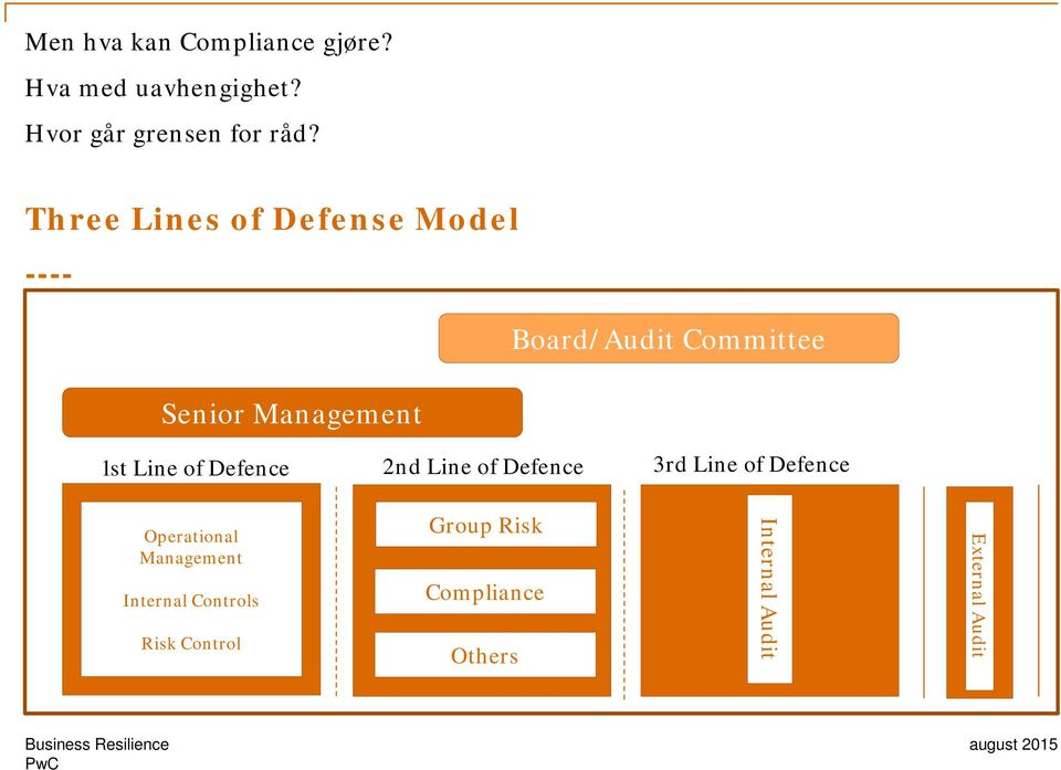 Line of Defence 2nd Line of Defence 3rd Line of Defence Operational Management