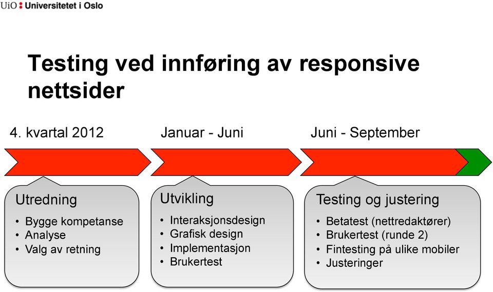 Valg av retning Utvikling Interaksjonsdesign Grafisk design Implementasjon