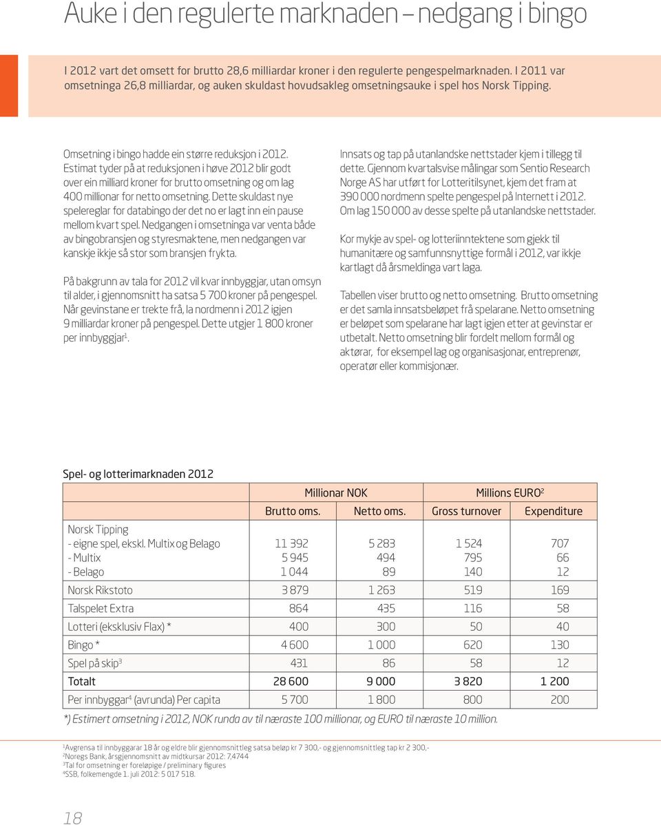 Estimat tyder på at reduksjonen i høve 2012 blir godt over ein milliard kroner for brutto omsetning og om lag 400 millionar for netto omsetning.