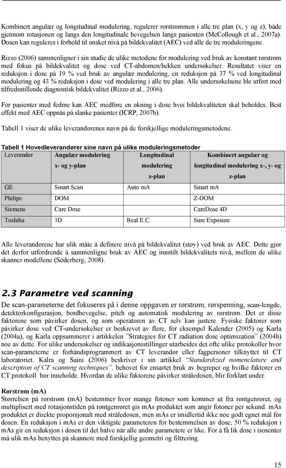 Rizzo (2006) sammenligner i sin studie de ulike metodene for modulering ved bruk av konstant rørstrøm med fokus på bildekvalitet og dose ved CT-abdomen/bekken undersøkelser.