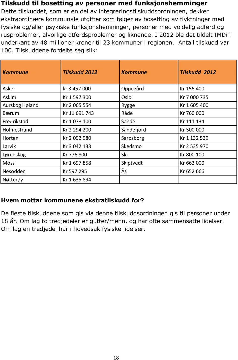 I 2012 ble det tildelt IMDi i underkant av 48 millioner kroner til 23 kommuner i regionen. Antall tilskudd var 100.