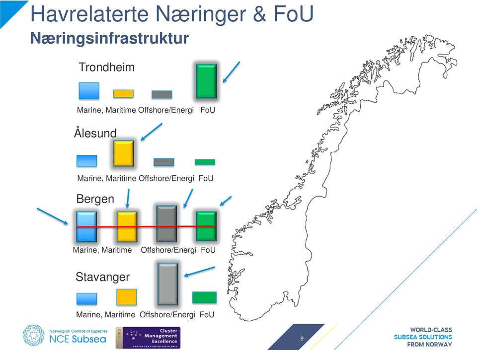 Maritime Offshore/Energi FoU Bergen Marine, Maritime