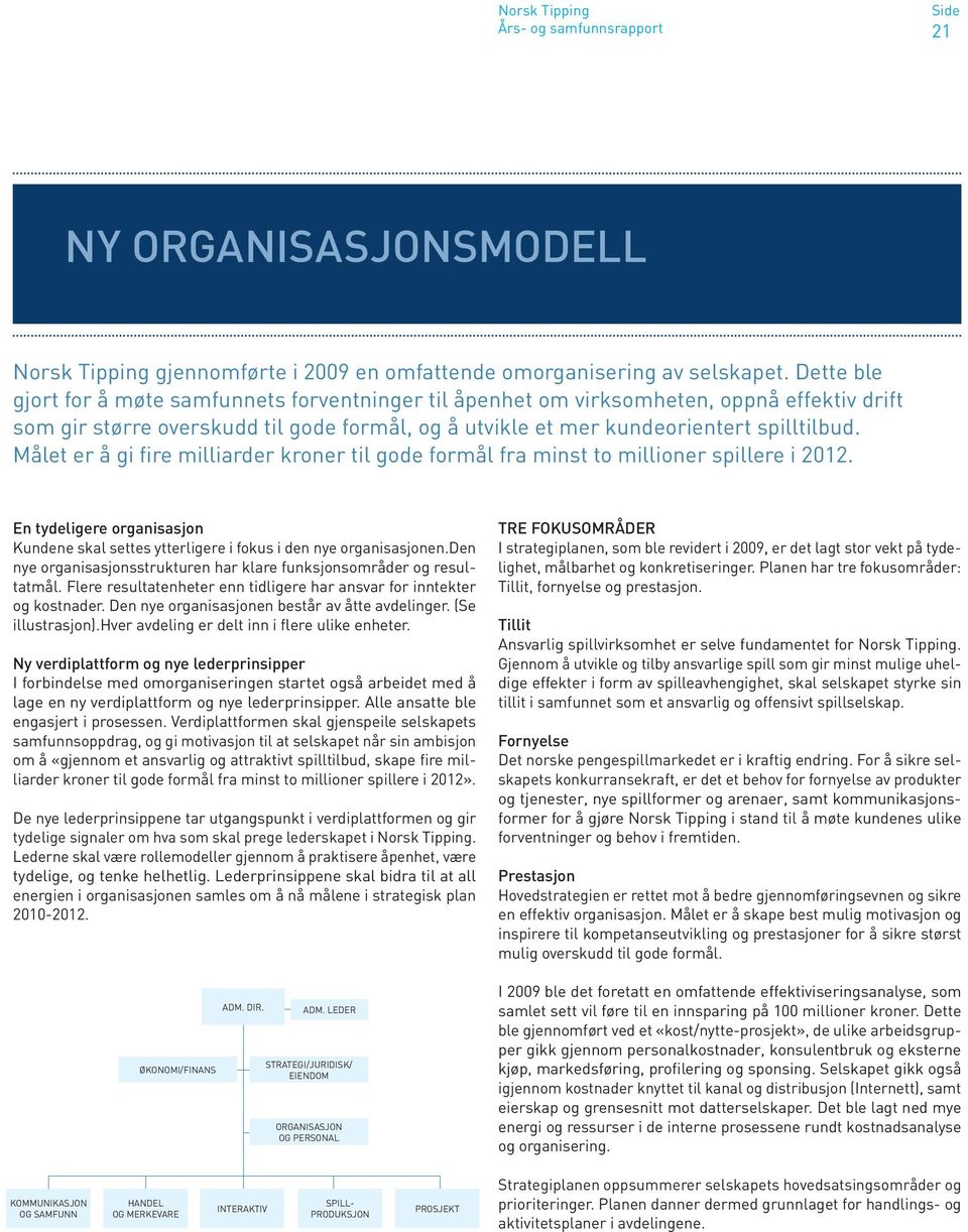 Målet er å gi fire milliarder kroner til gode formål fra minst to millioner spillere i 2012. En tydeligere organisasjon Kundene skal settes ytterligere i fokus i den nye organisasjonen.