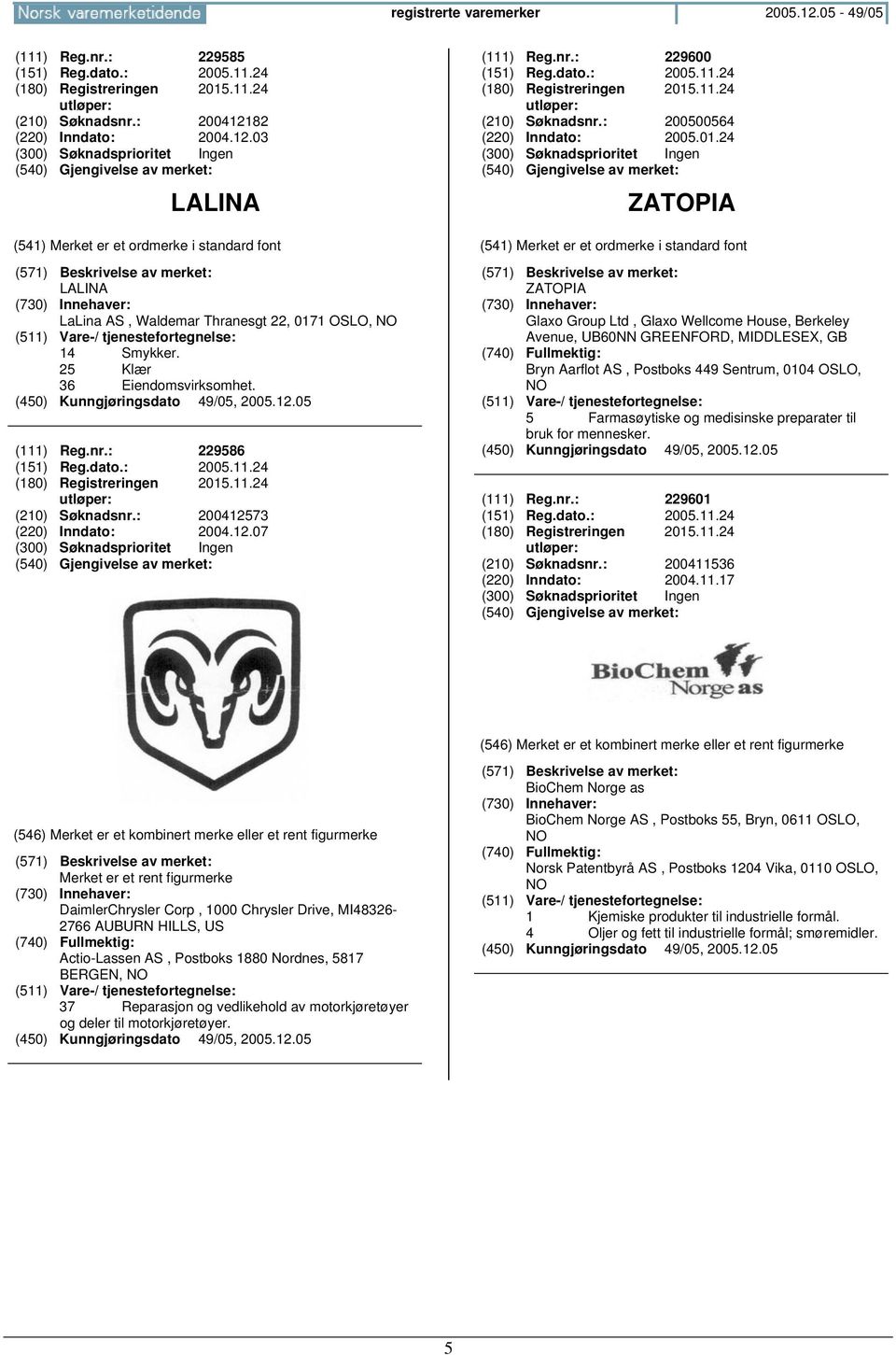 dato.: 2005.11.24 (180) Registreringen 2015