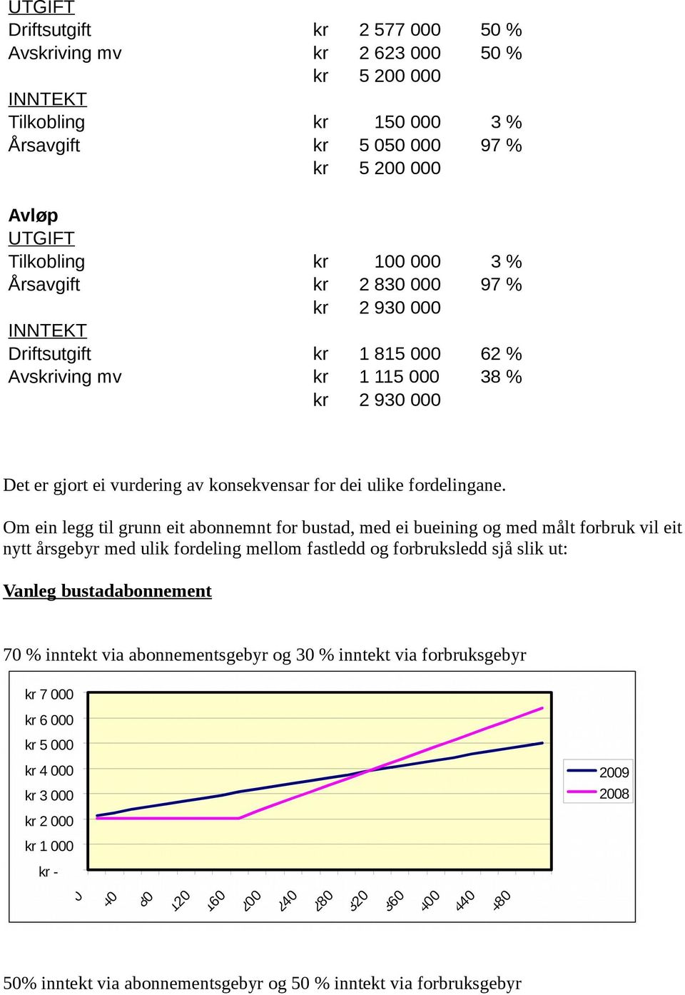 konsekvensar for dei ulike fordelingane.