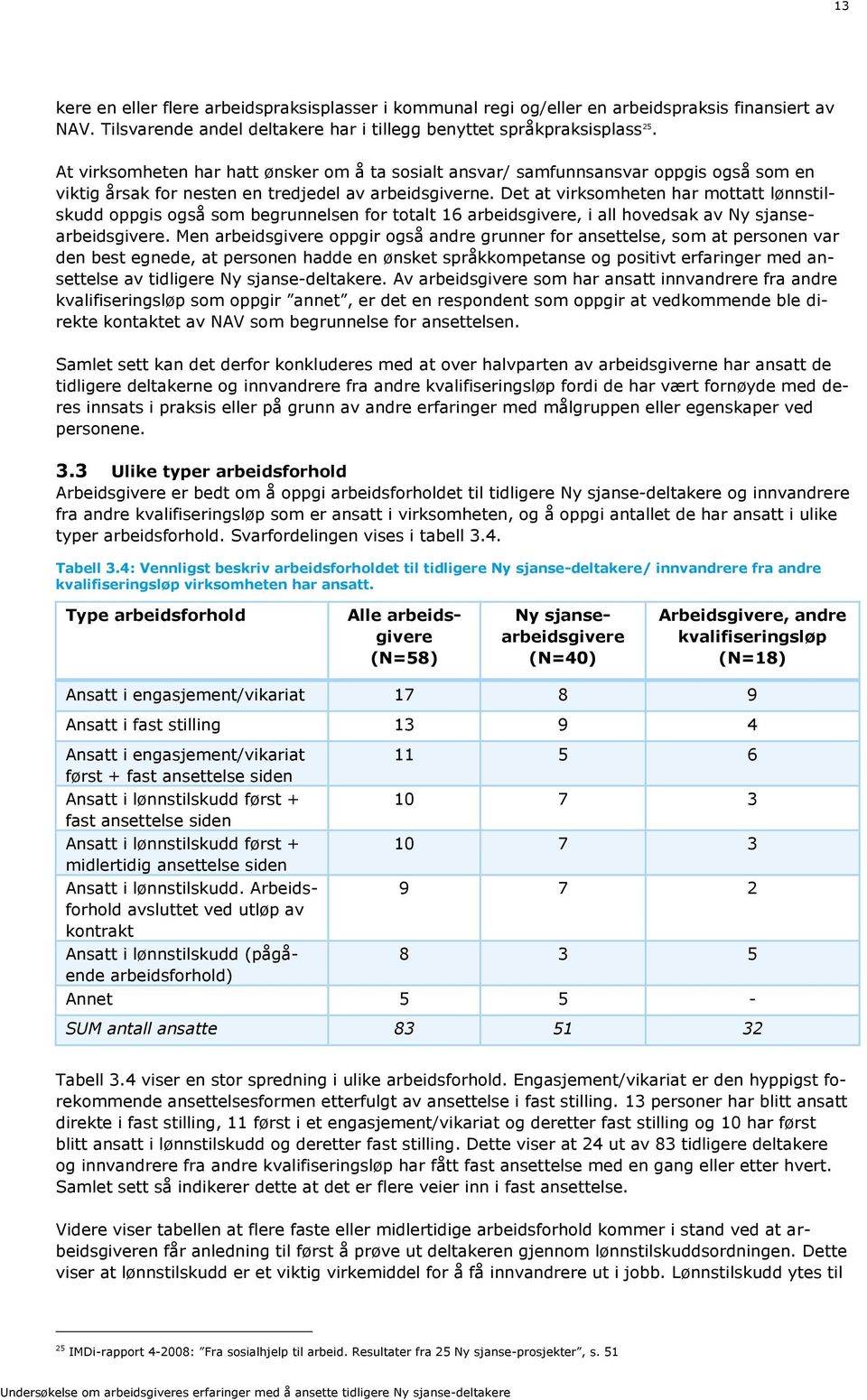 Det at virksomheten har mottatt lønnstilskudd oppgis også som begrunnelsen for totalt 16 arbeidsgivere, i all hovedsak av Ny sjansearbeidsgivere.