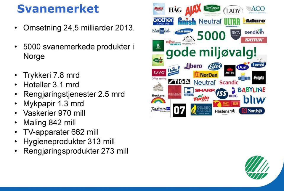 1 mrd Rengjøringstjenester 2.5 mrd Mykpapir 1.