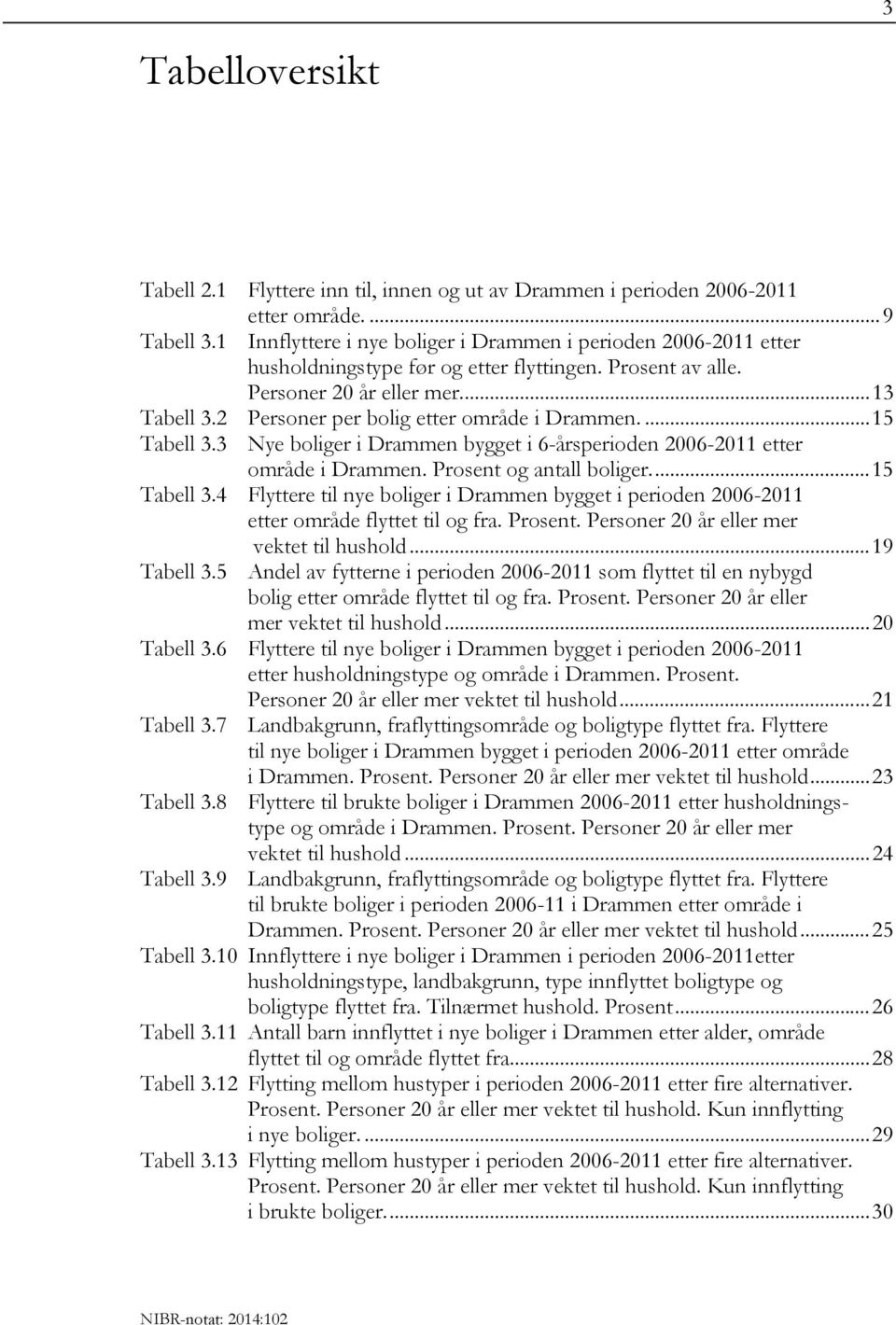 2 Personer per bolig etter område i Drammen.... 15 Tabell 3.3 Nye boliger i Drammen bygget i 6-årsperioden 2006-2011 etter område i Drammen. Prosent og antall boliger.... 15 Tabell 3.4 Flyttere til nye boliger i Drammen bygget i perioden 2006-2011 etter område flyttet til og fra.