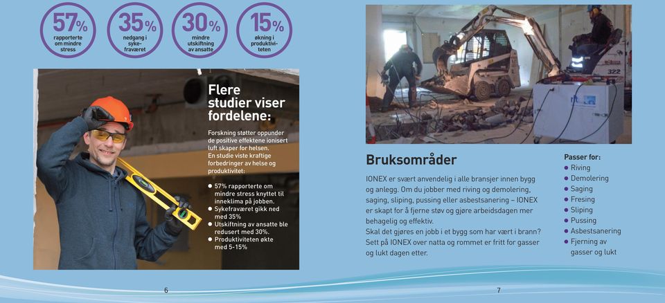 l Sykefraværet gikk ned med 35% l Utskiftning av ansatte ble redusert med 30%. l Produktiviteten økte med 5-15% Bruksområder IONEX er svært anvendelig i alle bransjer innen bygg og anlegg.