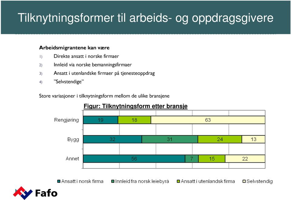 Ansatt i utenlandske firmaer på tjenesteoppdrag 4) Selvstendige Store