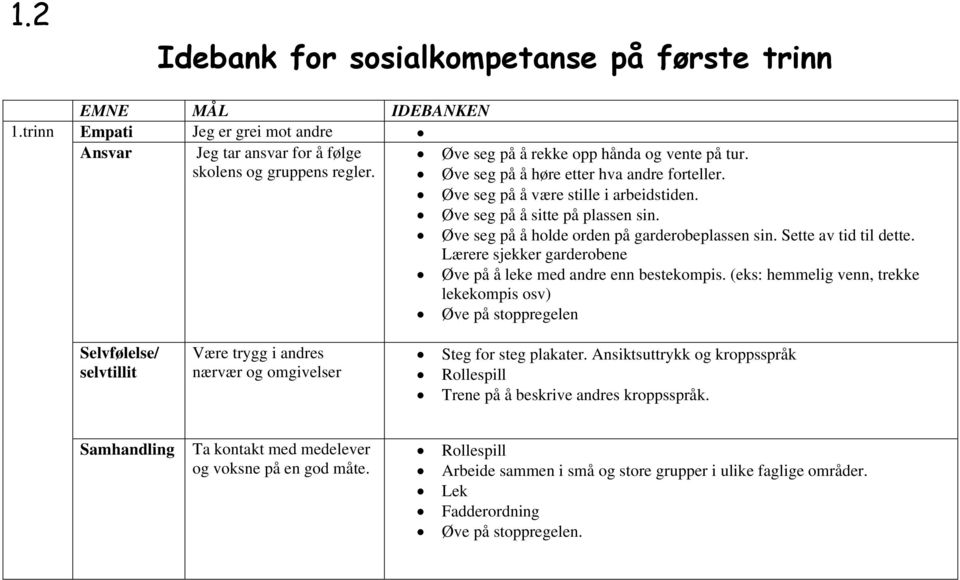 Sette av tid til dette. Lærere sjekker garderobene Øve på å leke med andre enn bestekompis.