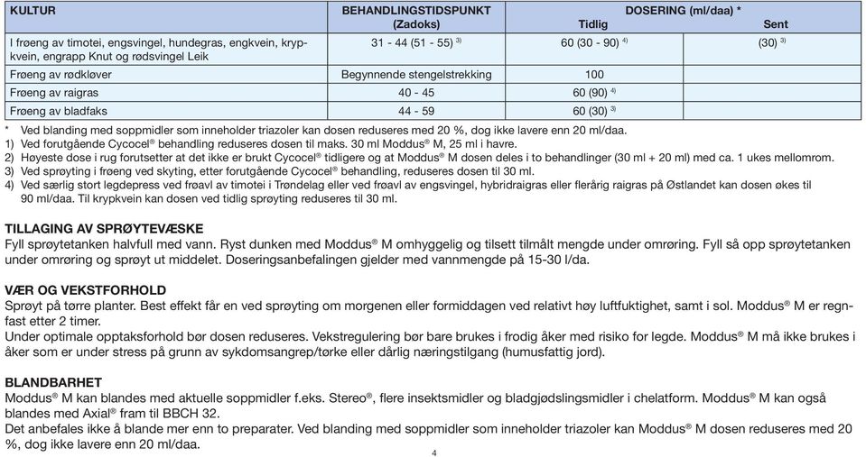 reduseres med 20 %, dog ikke lavere enn 20 ml/daa. 1) Ved forutgående Cycocel behandling reduseres dosen til maks. 30 ml Moddus M, 25 ml i havre.